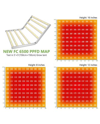 Mars Hydro FC 6500 Led Bitki Yetiştirme Lambası