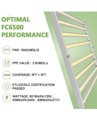 Mars Hydro FC 6500 Led Bitki Yetiştirme Lambası